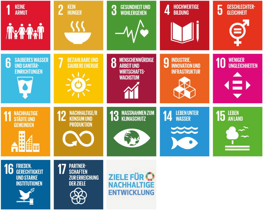 17 Ziele für nachhaltige Entwicklung